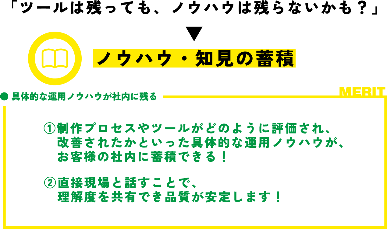 「ツールは残っても、ノウハウは残らないかも？」→ノウハウ・知見の蓄積